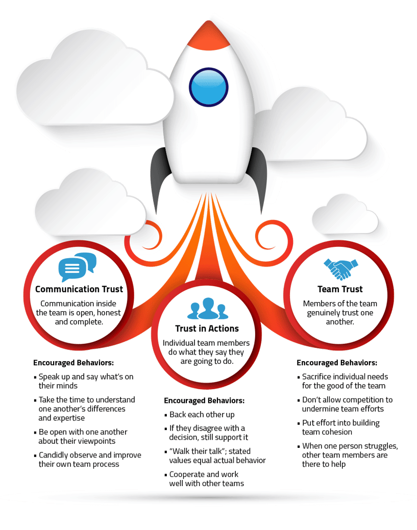 3Areas_TPS_Trust_Infographic.png