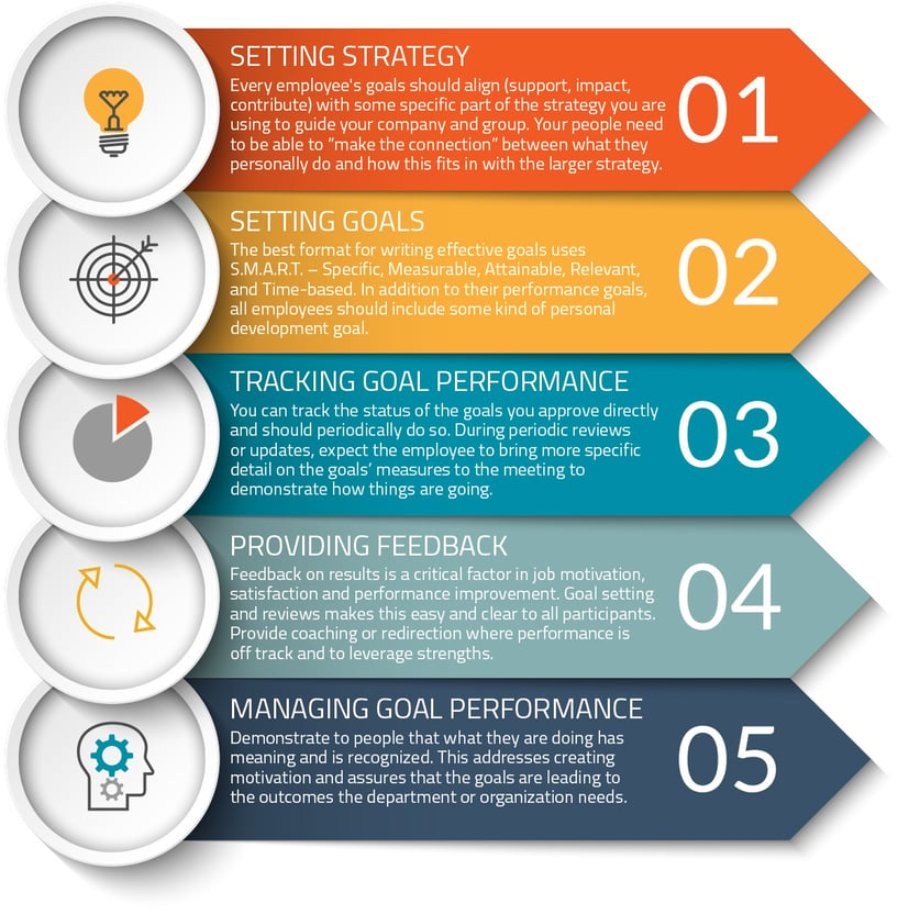 Image result for 5 Keys to Setting Self-Improvement Goals infographics