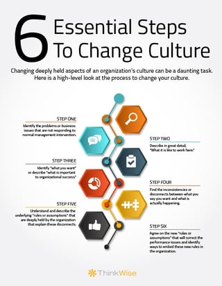 6 Essential Steps To Culture Change - Infographic