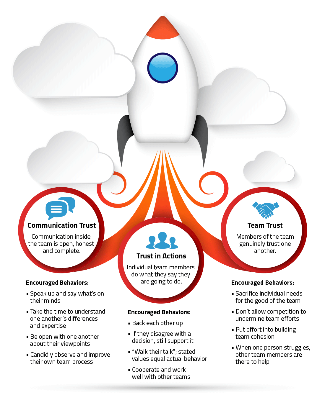 Three Areas of Focus for Building Team Trust