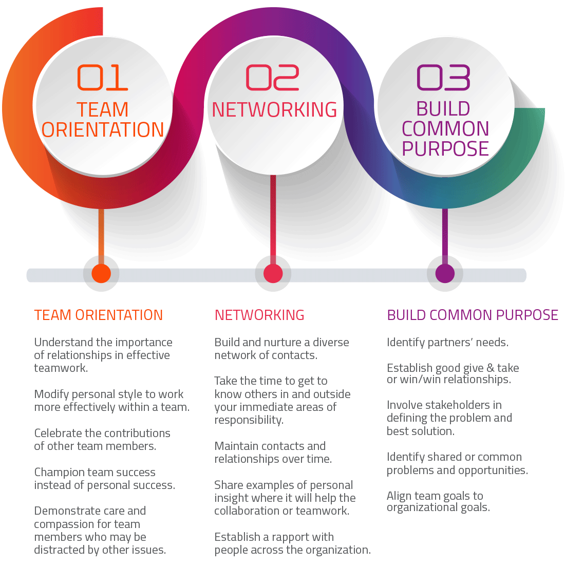 3 Areas of Focus To Improve Collaboration