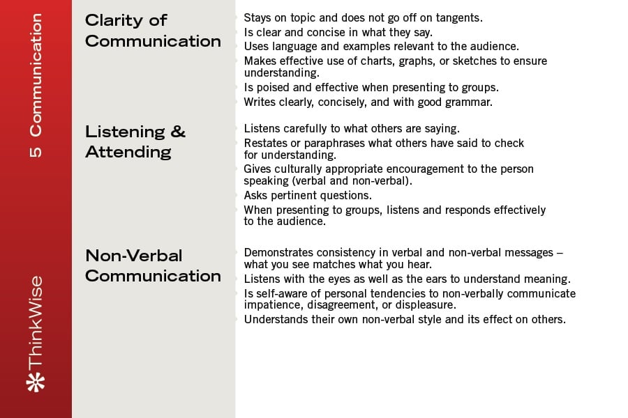 The Two Most Important Behavioral Competencies To Develop