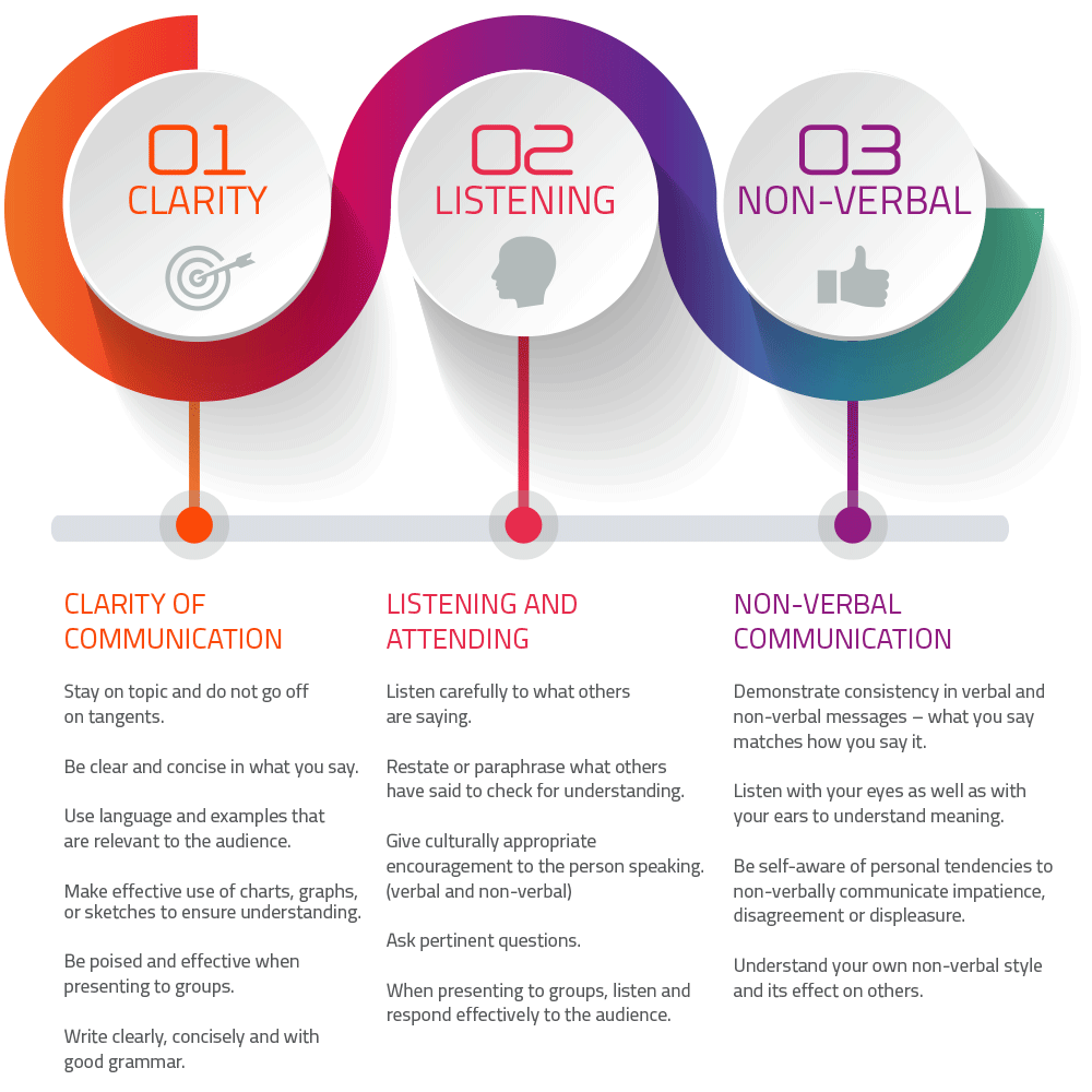 Clarify перевод