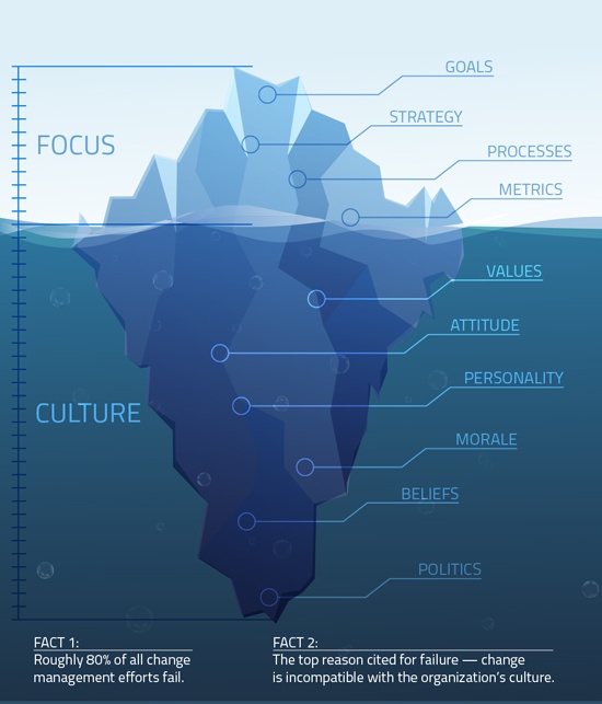 How Do You View Culture?